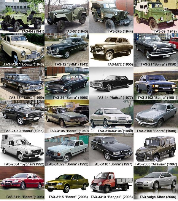 Бывшие 3 год выпуска. Марки отечественных автомобилей. Эволюция отечественных автомобилей. Отечественные машины марки. Отечественные машины названия.
