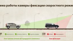 Обновлен список камер фото- видеофиксации нарушений ПДД в Рязанской области
