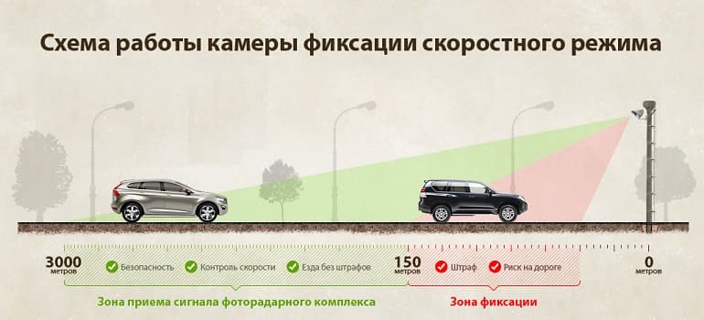 Обновлен список камер фото- видеофиксации нарушений ПДД в Рязанской области
