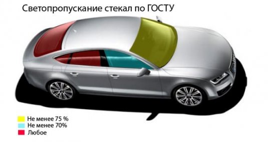 Сегодня на территории всего региона будут проводить оперативно-профилактические мероприятия «Тонировка»