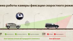 Предпринимателям могут разрешить устанавливать камеры на дорогах