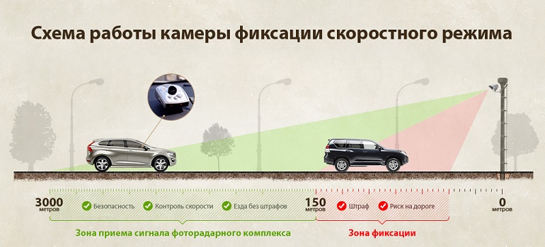 Предпринимателям могут разрешить устанавливать камеры на дорогах