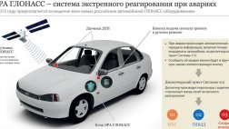 С начала 2015 года водители получат возможность подключить свое авто к «ЭРА-ГЛОНАСС»