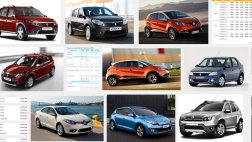 Renault в РФ скоро подорожают