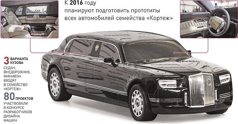 Кто будет производить автомобили для властей России?