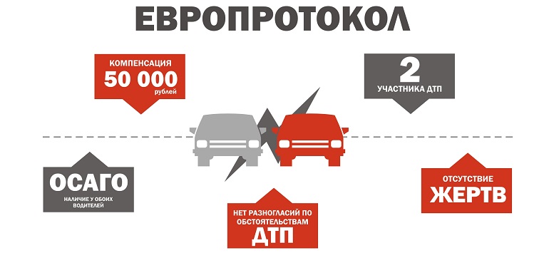 Государство стимулирует переход на европротокол при оформлении аварий