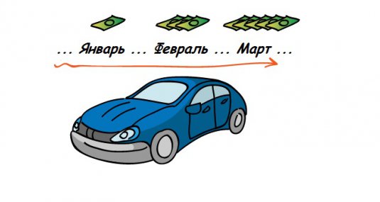 Автопроизводители продолжают повышать цены