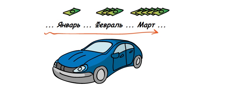 Автопроизводители продолжают повышать цены