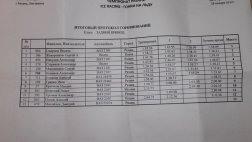 28 января под Рязанью состоялся первый открытый чемпионат рязани ice racing. Результаты