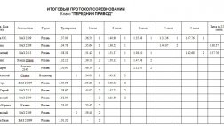 Синхронные гонки для автолюбителей прошли под Листвянкой в субботу. Результаты